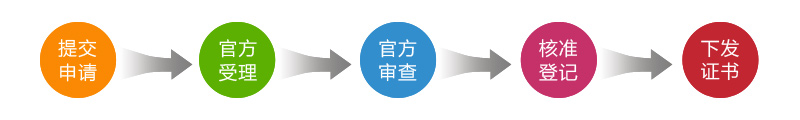 商標官方注冊扣成