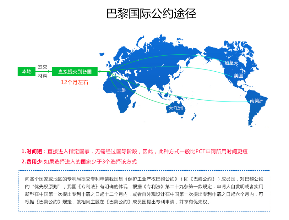 俄羅斯專利申請(qǐng)途徑