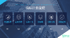 商標(biāo)注冊(cè)分類(lèi)表類(lèi)別45類(lèi)有哪些？