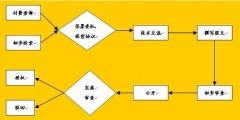 專利申請書不會寫？看完這篇全搞定！