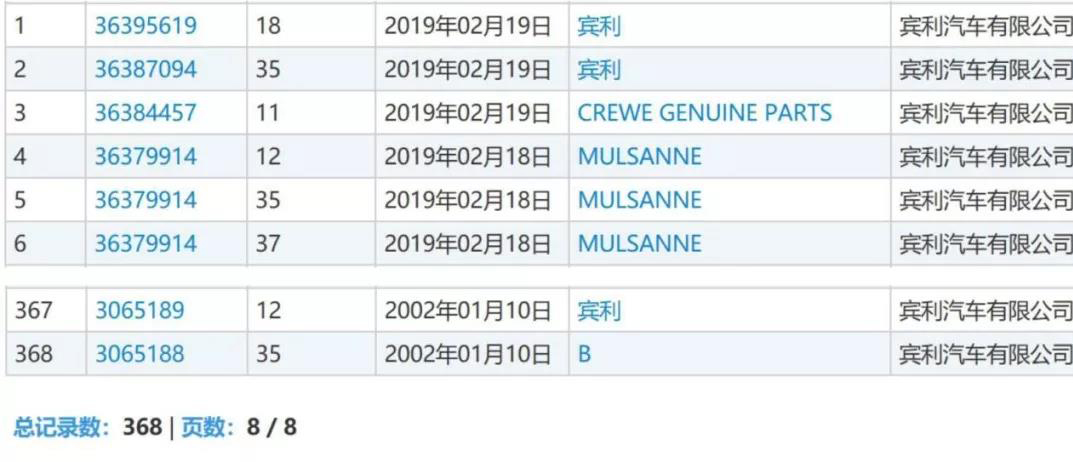 300余件“賓利”商標(biāo)被注冊 李逵李鬼分不清