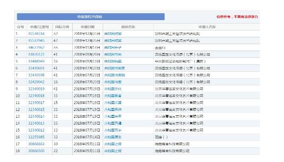 “牛肉面共和國”被成功注冊成商標！《商標法》答應(yīng)了嗎？