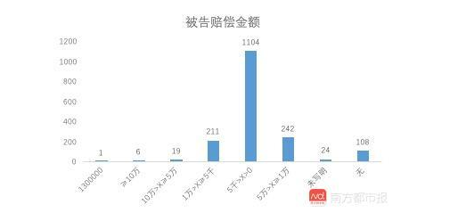 在圖片侵權(quán)案中，不同地區(qū)的判罰結(jié)果差異較大