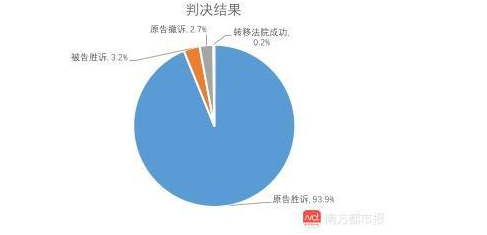 1715宗圖片版權(quán)案背后的數(shù)據(jù)：8家圖片公司近半年獲賠超百萬 