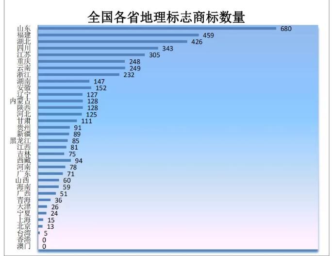 剛剛！商標(biāo)局發(fā)布2019年第一季度商標(biāo)申請(qǐng)及注冊(cè)數(shù)據(jù)