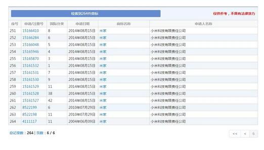 因商標(biāo)侵權(quán)索賠7800萬(wàn)，京東和小米攤上大事了！