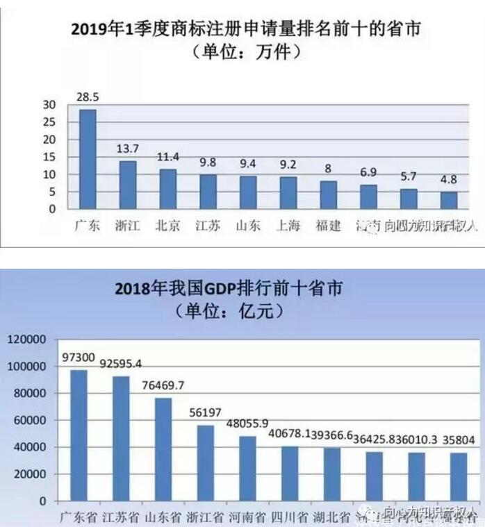 商標(biāo)局：商標(biāo)檢索“盲期”穩(wěn)定在 10 天左右！商標(biāo)局一季度工作報告！