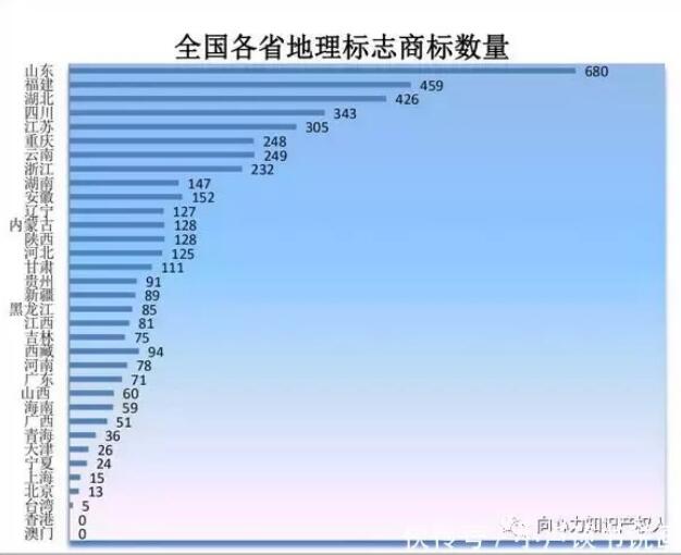 商標(biāo)局：商標(biāo)檢索“盲期”穩(wěn)定在 10 天左右！商標(biāo)局一季度工作報告！