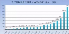 商標(biāo)局：商標(biāo)檢索“盲期”穩(wěn)定在 10 天左右！