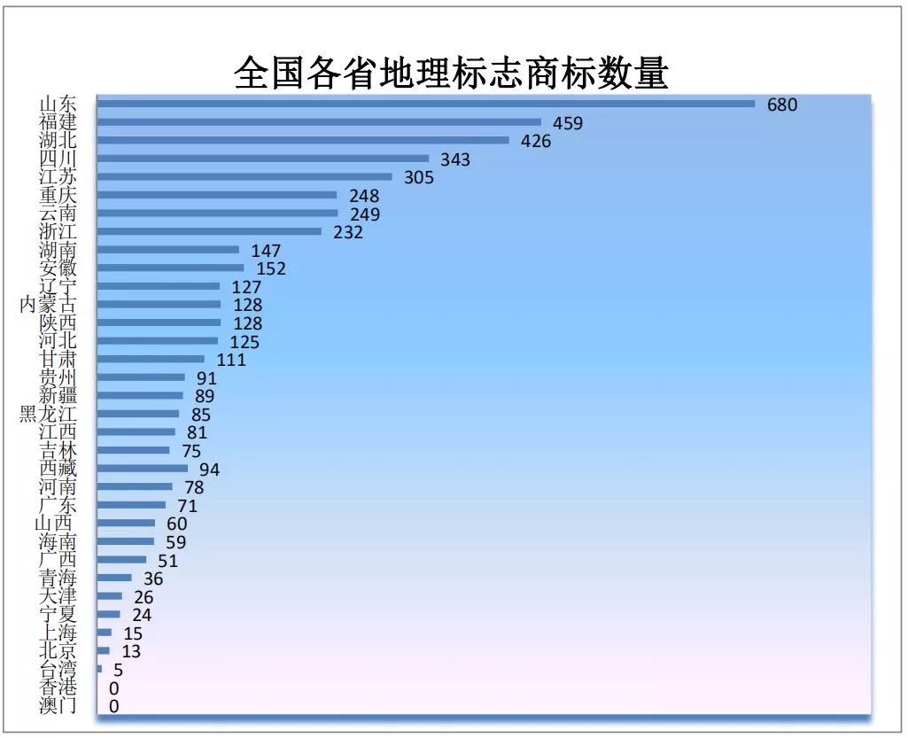 商標局：2019年第一季度商標檢索“盲期”穩(wěn)定在 10 天左右！