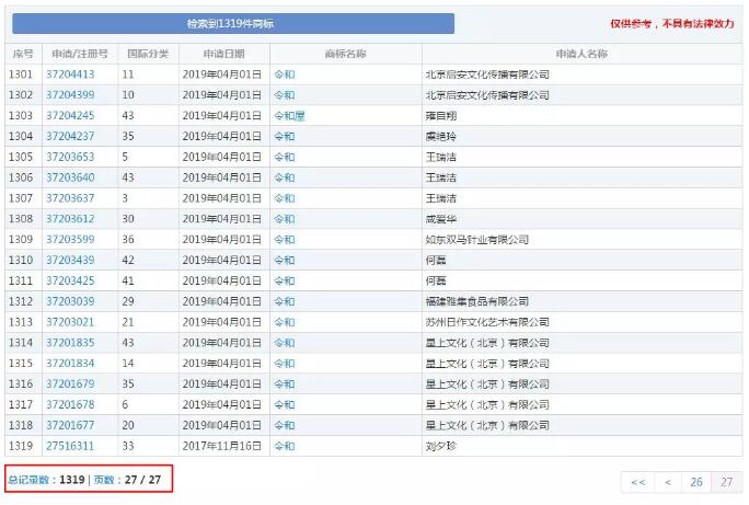 日本年號“令和”商標搶注1319次！