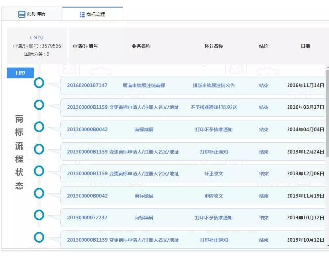 用了10年的商標不慎“掉落”，原因竟是未及時變更商標