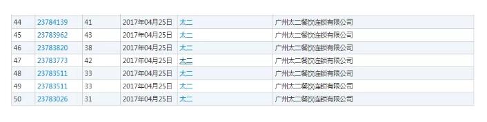 當(dāng)“太二”遇上“桂太二”  商標侵權(quán)傍名牌坑你不商量