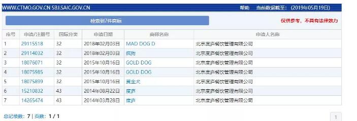 驚呆了！“瘋狗”商標被核準注冊“酒水飲料”等產品上
