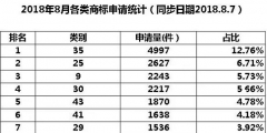 35類(lèi)商標(biāo)到底需不需要注冊(cè)？