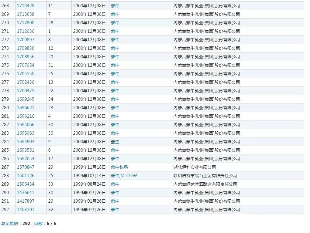 蒙牛起訴被駁回 “猛牛”商標被核準注冊