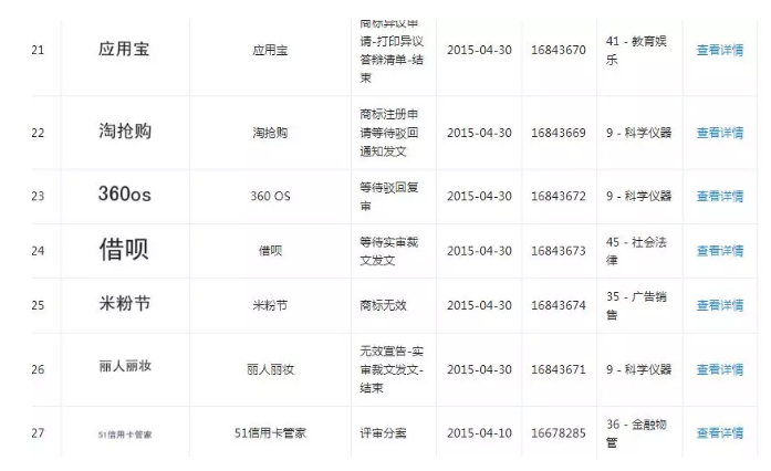 1號店要倒閉了？曾被京東收購，跟商標(biāo)流氓“干過架”……