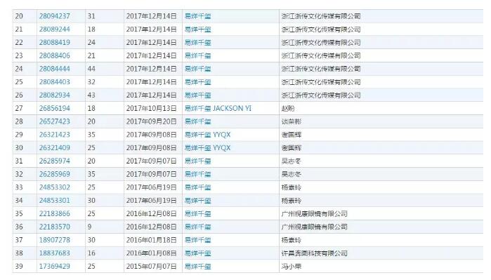 黃渤本人親自下場？遭遇商標搶注很扎心