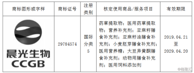 晨光生物獲得一件商標(biāo)、4項(xiàng)專利