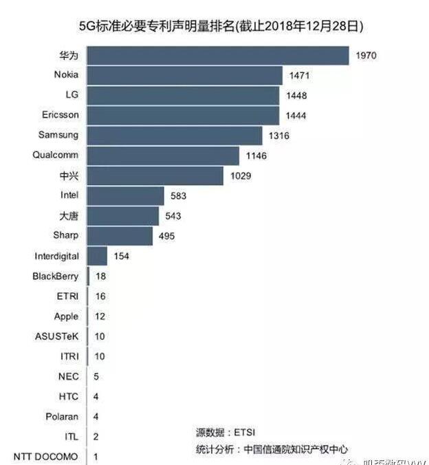 中國5G商用牌照將在今天正式發(fā)放，華為5G專利全球領(lǐng)跑