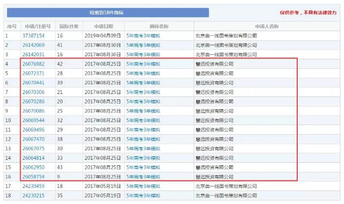 缺了這件商標，明年的考生還有“5年高考3年模擬”可以做嗎？