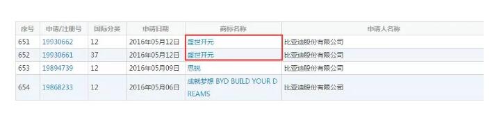比亞迪一口氣注冊了唐宋元明清商標(biāo)......