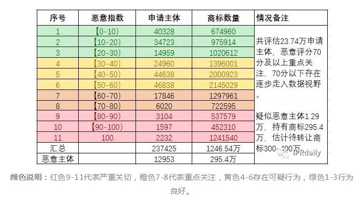 商標(biāo)囤積轉(zhuǎn)讓現(xiàn)狀與未來(lái)趨勢(shì)分析