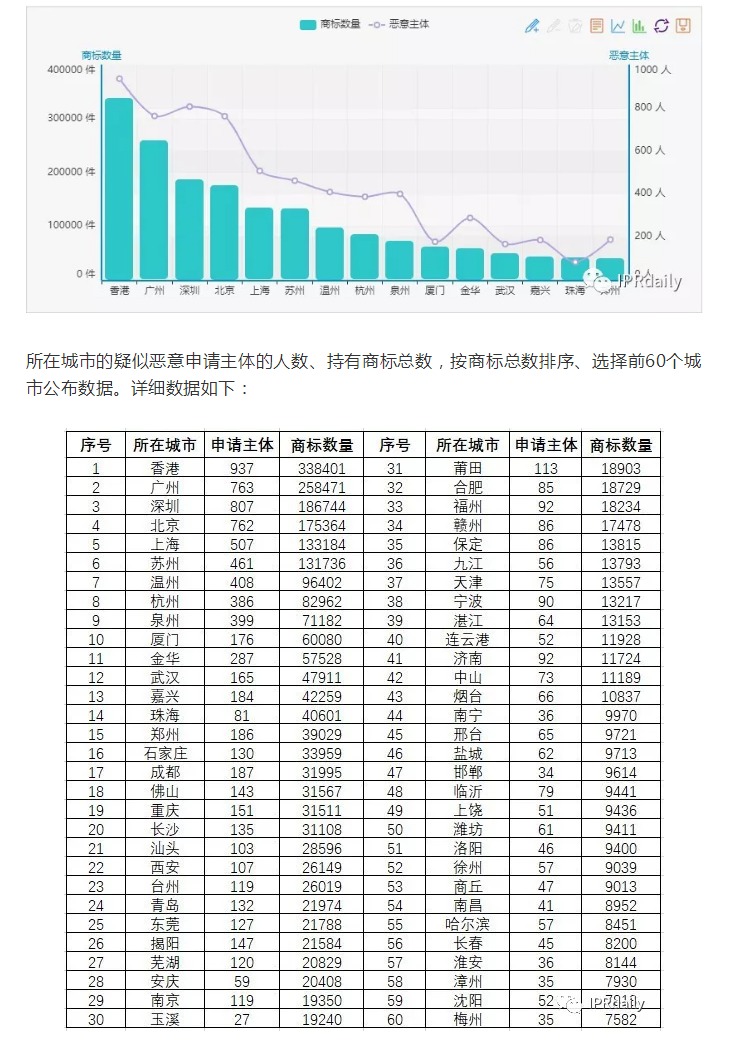 商標(biāo)囤積轉(zhuǎn)讓現(xiàn)狀與未來(lái)趨勢(shì)分析