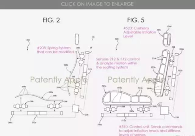 蘋(píng)果獲汽車(chē)座椅系統(tǒng)專(zhuān)利