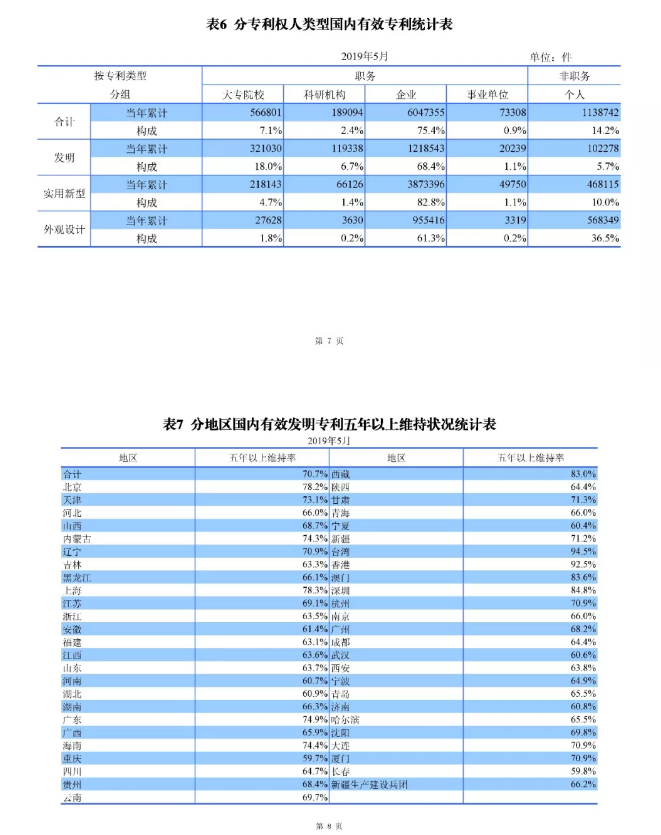 剛剛！國(guó)知局發(fā)布「專利、商標(biāo)、地理標(biāo)志」1—5月統(tǒng)計(jì)數(shù)據(jù)