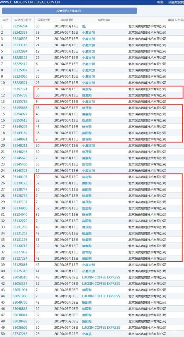 瑞幸咖啡注冊(cè)全新商標(biāo)？快速上市帶來哪些品牌啟示？