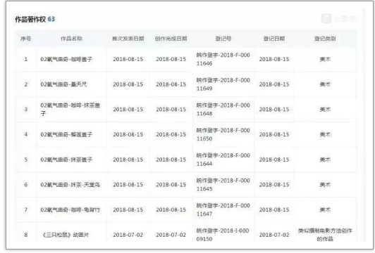 三只松鼠成功上市和其背后的1435件商標、349件專利、70件著作權