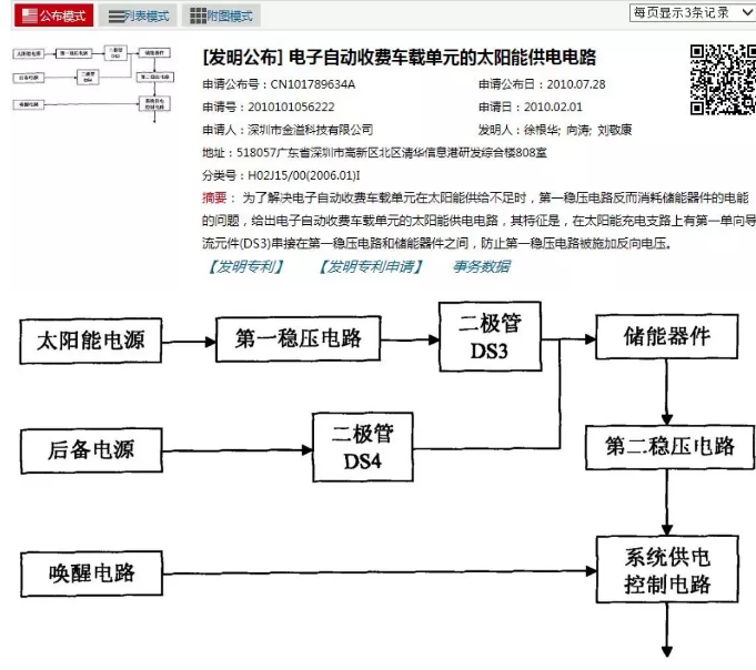 索賠1億元的ETC專利侵權(quán)案最新進(jìn)展！涉案專利被無效，一審索賠被駁回