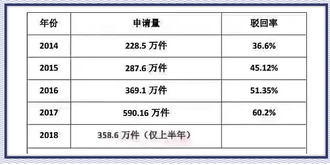 商標(biāo)起名，這個(gè)排列組合怕是無解！