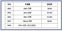 商標(biāo)起名，這個排列組合怕是無解！