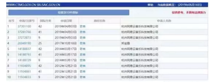 “歌單”不是網(wǎng)易云音樂(lè)的專屬？申請(qǐng)商標(biāo)居然全軍覆沒(méi)？