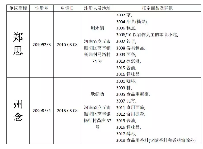 惡意申請(qǐng)玩花招！“鄭思”、“州念”當(dāng)無效