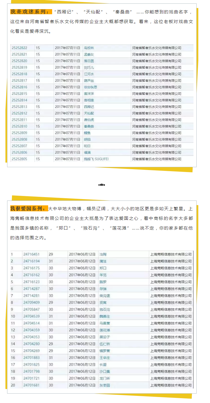 商標(biāo)變成“花名冊(cè)”，為了一個(gè)好名字為什么那么拼？