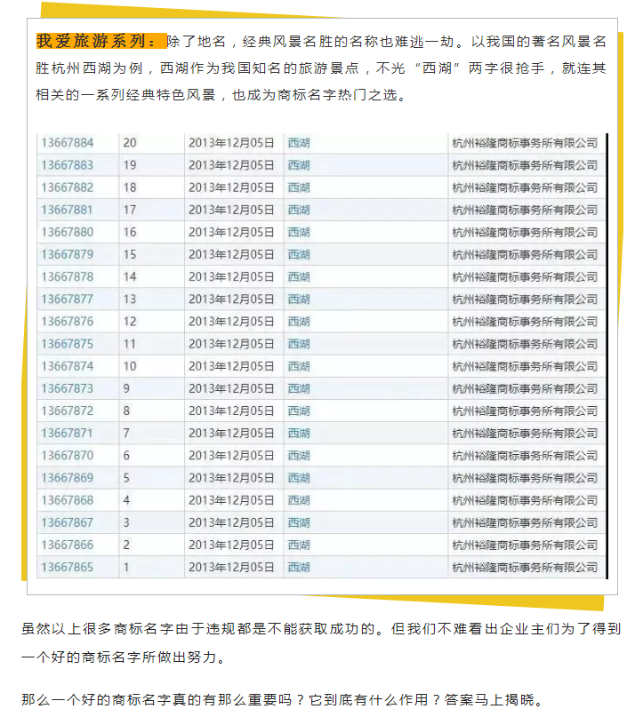 商標(biāo)變成“花名冊(cè)”，為了一個(gè)好名字為什么那么拼？