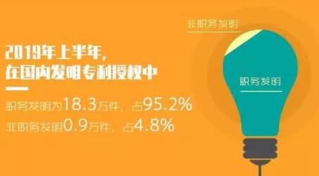 2019年「專利、商標」等上半年統(tǒng)計數(shù)據(jù)！發(fā)明專利審查周期為22.7個月