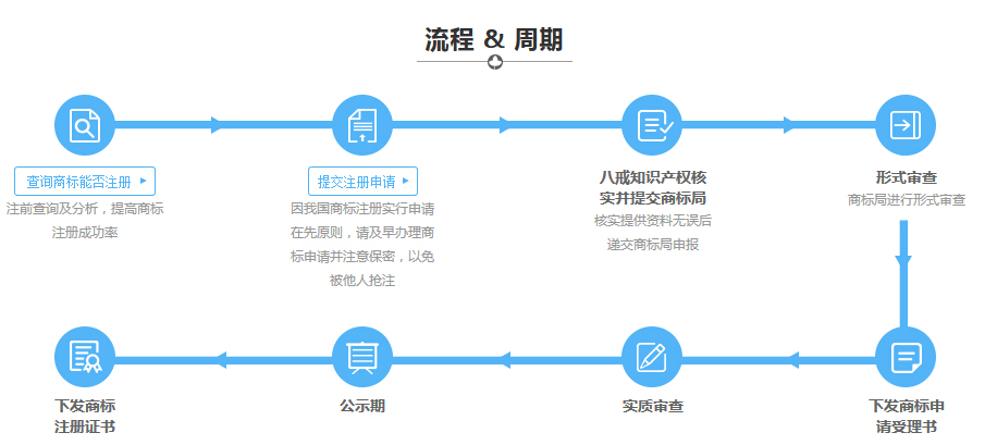 淺談申請(qǐng)商標(biāo)注冊(cè)流程及費(fèi)用