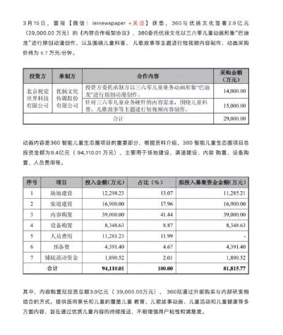 “巴迪龍”要出道了：360攜商標進軍影視圈？