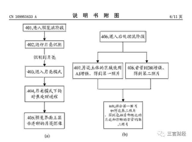 華為申請(qǐng)了“拍月亮”專(zhuān)利，一文看懂它如何拍月亮