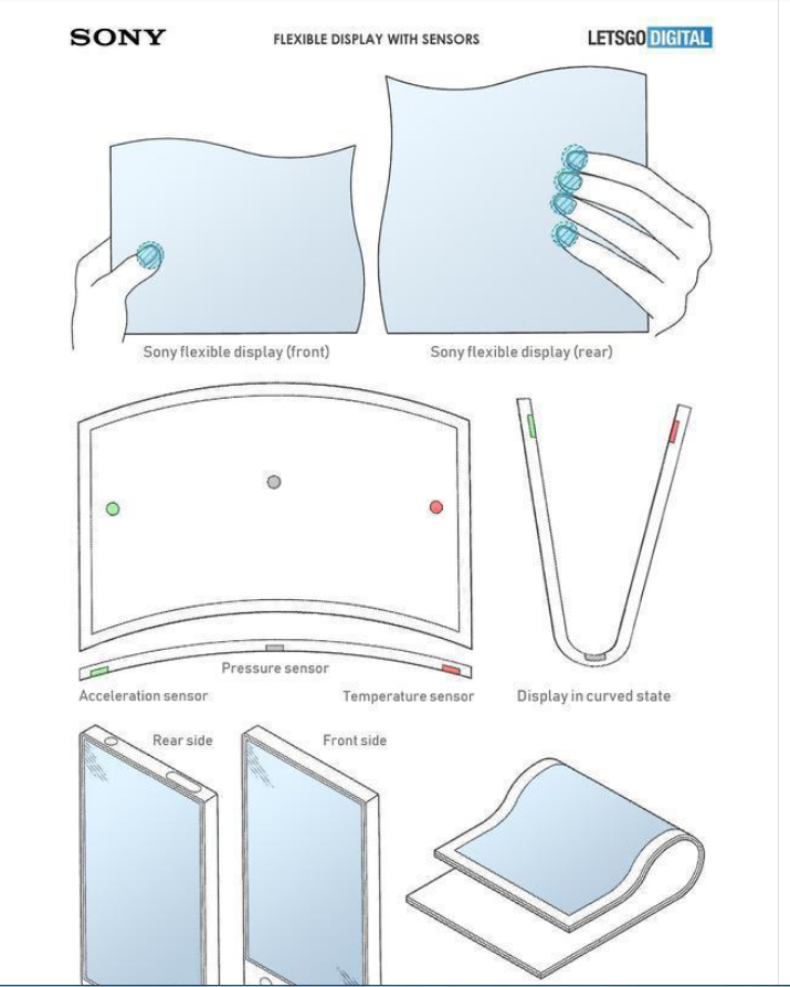 索尼折疊屏外觀專利曝光 預(yù)計(jì)明年發(fā)布可折疊5G手機(jī)
