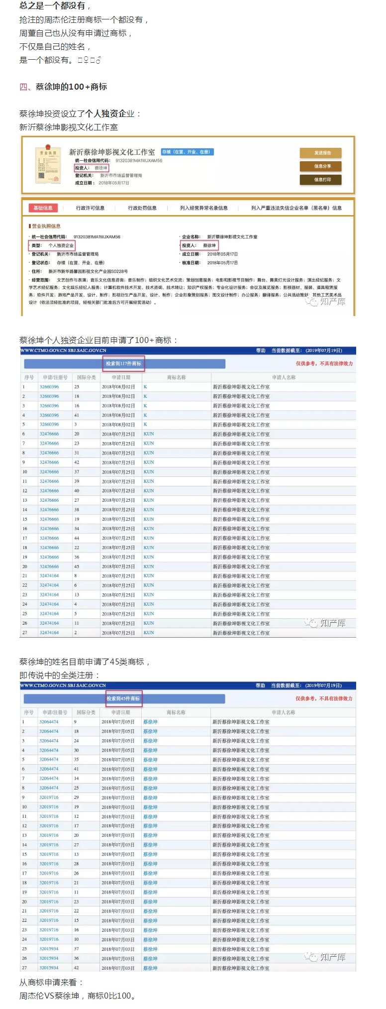 坤倫決：周杰倫是未注冊的馳名商標(biāo)