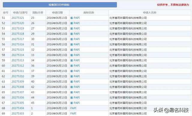 papi醬被起訴了？商標的陰影還沒完，又陷入版權風波