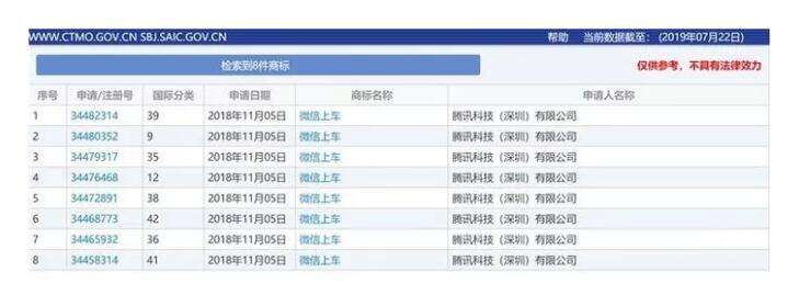 快上車！騰訊搞了8件商標“攪局”這個領(lǐng)域，你來不來？