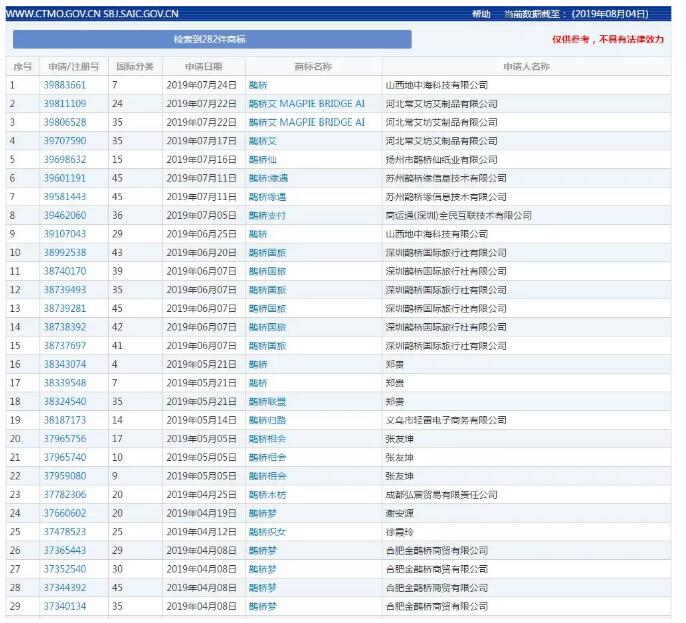 七夕商標(biāo)搶爭奪，一枚竟標(biāo)出777萬的高價(jià)？