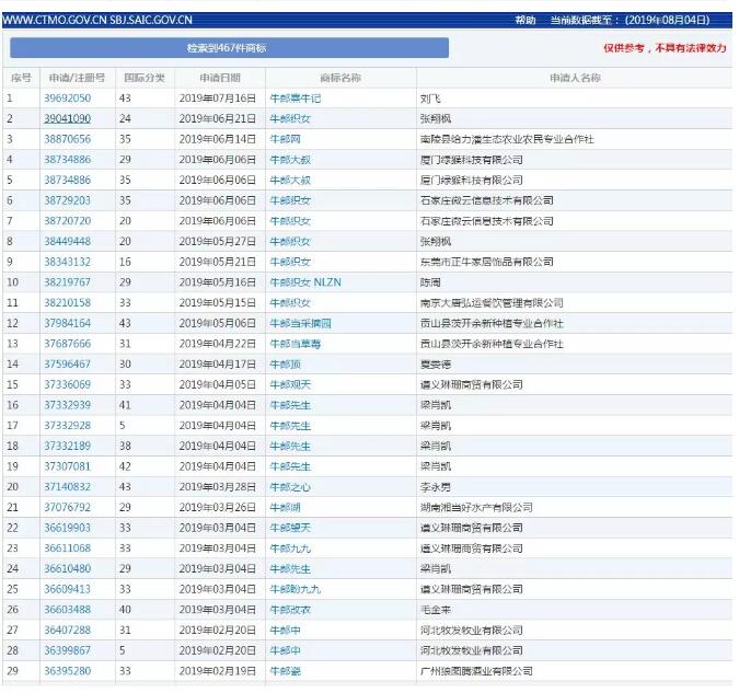 七夕商標(biāo)搶爭奪，一枚竟標(biāo)出777萬的高價(jià)？