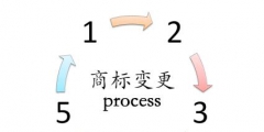 商標變更流程有哪些？